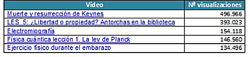 tabla2